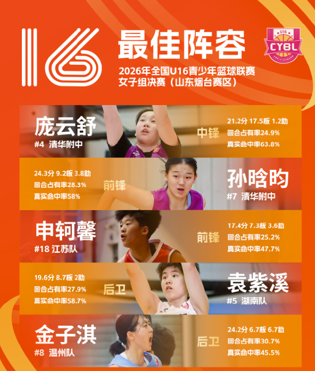 因为只有在bw必威西汉姆联官方网站注册之后下载下来的平台才是官方指定的相关图片
