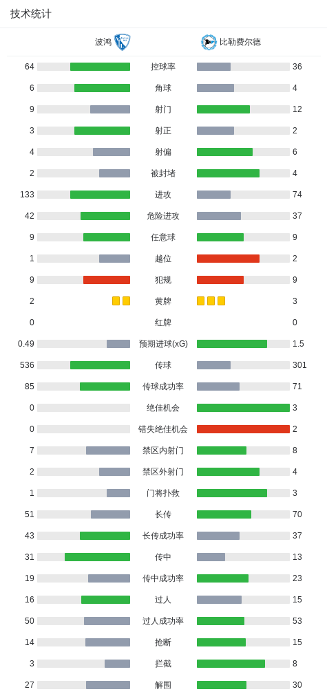 bw必威西汉姆联官方网站产品图片